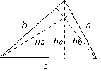 allgemeines Dreieck