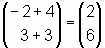 (−-2+4,3+3) = (2,6)