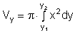 Vy = pi*Integral(y1..y2)x^2*dy