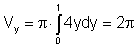 Vy = pi*Integral(0..4)4y*dy = 2*pi
