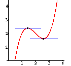 Graph mit Hoch- und Tiefpunkt und den dazugehörigen Tangenten
