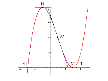 Graph der Funktion f(x) = 1/4*(x^3 - 3*x^2 - 9*x + 27