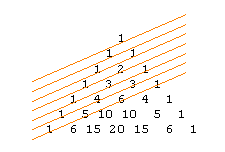Pascal'sches Dreieck mit markierten Diagonalen